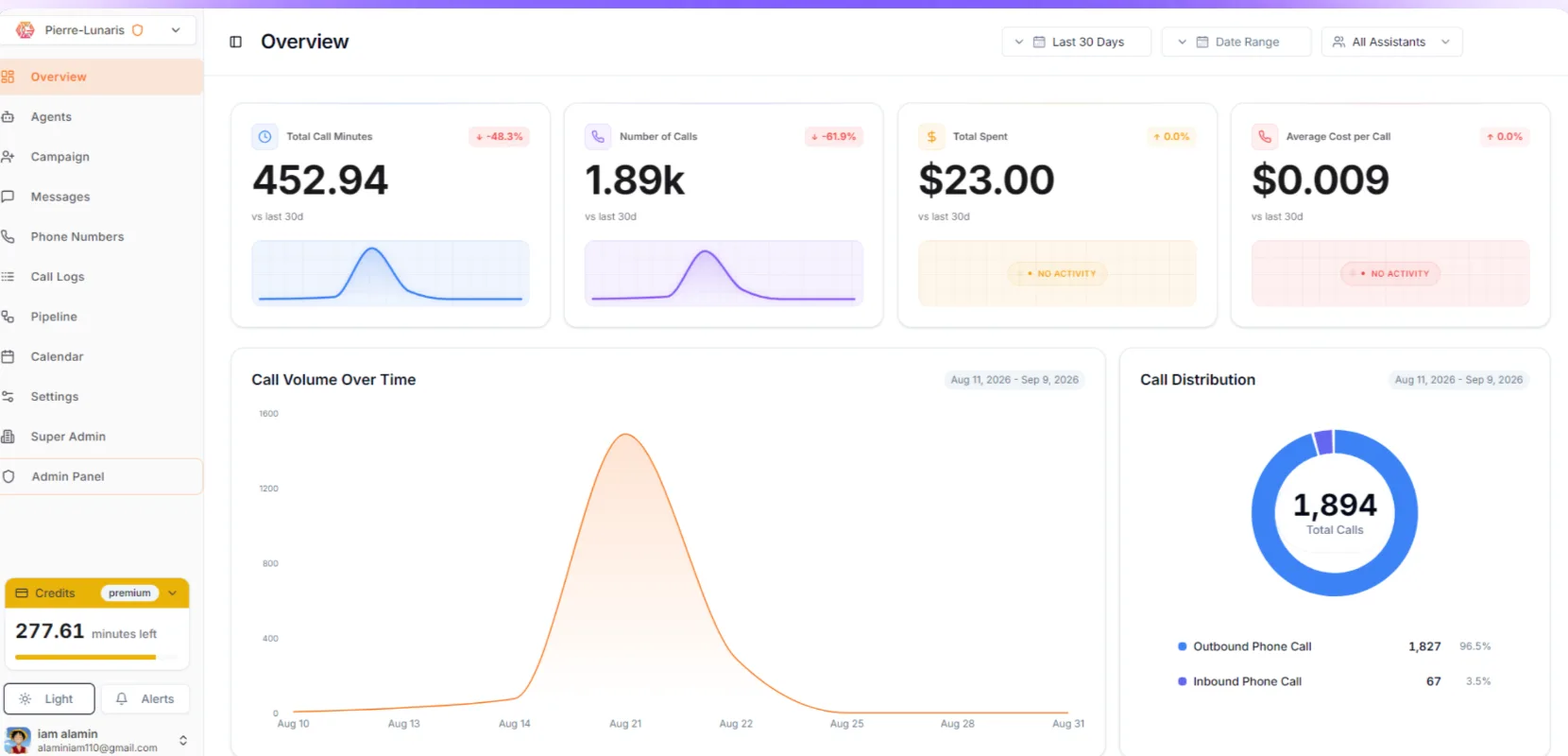 Fusion Calling dashboard showing AI call activity, transcripts, and booked appointments