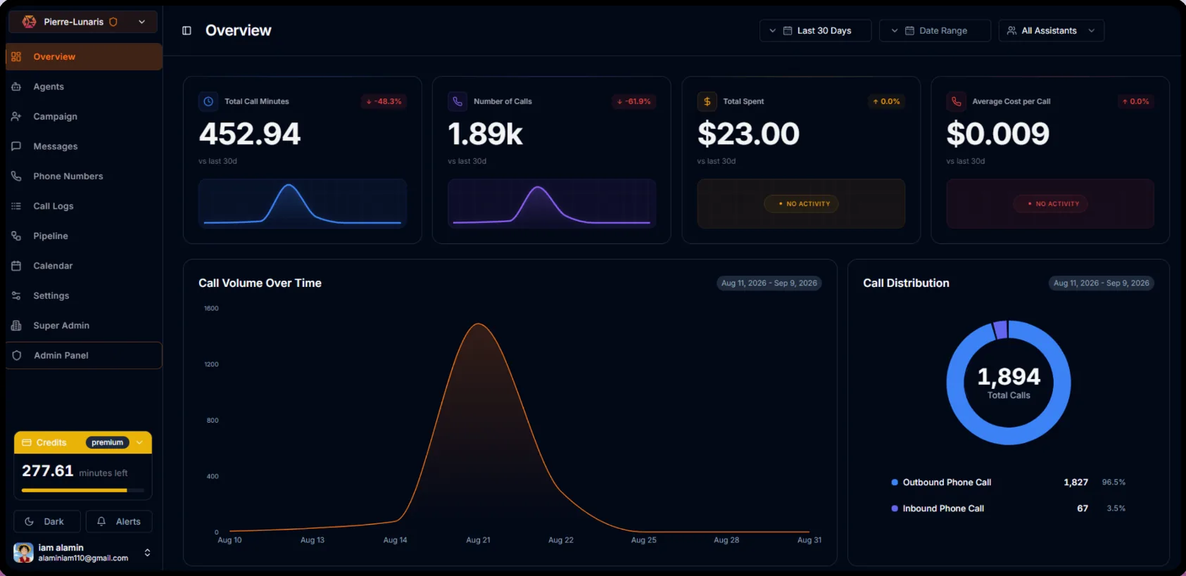 Screenshot of the Fusion Calling white-label dashboard showing agency brand customization with custom logo and colors
